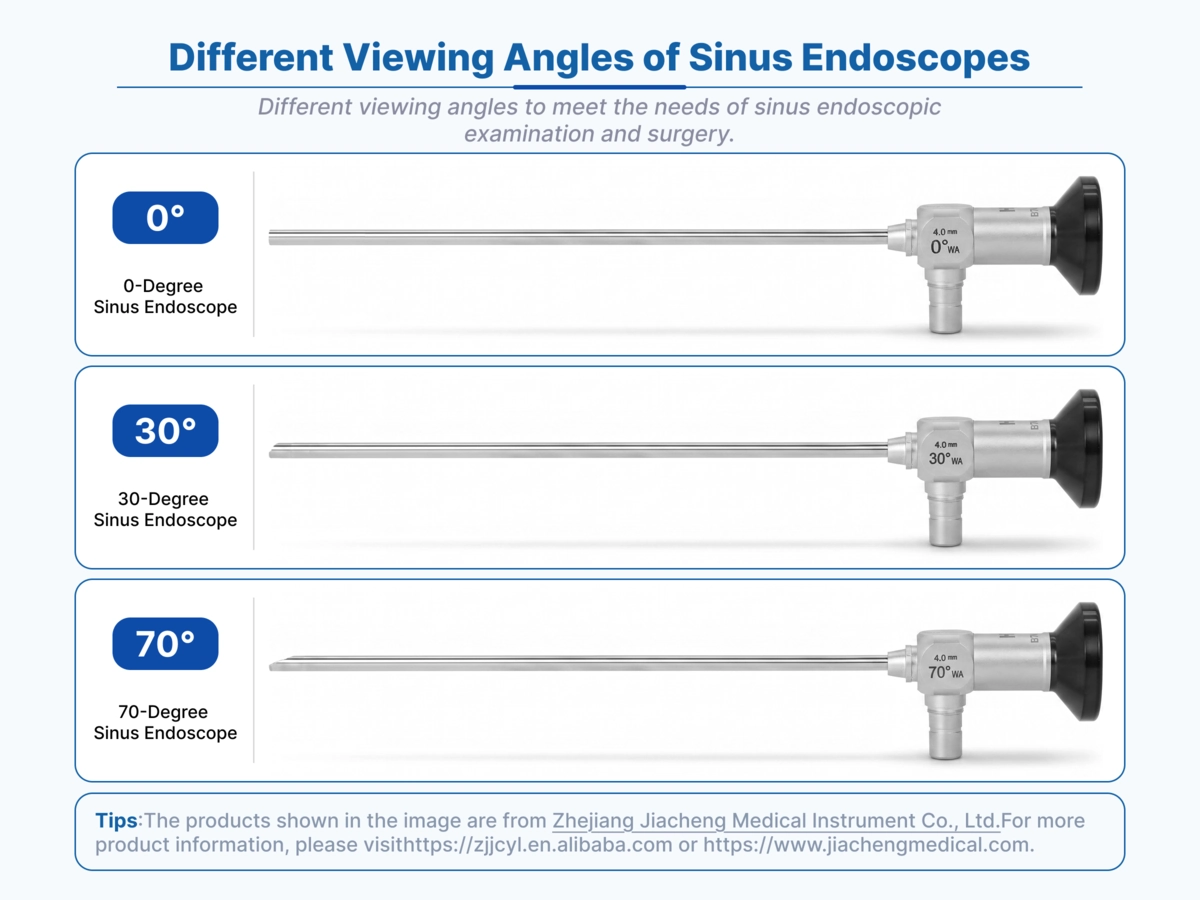 Rigid sinus endoscopes in 0°, 30°, and 70° configurations for ENT surgery Rigid sinus endoscopes in 0°, 30°, and 70° configurations for ENT surgery